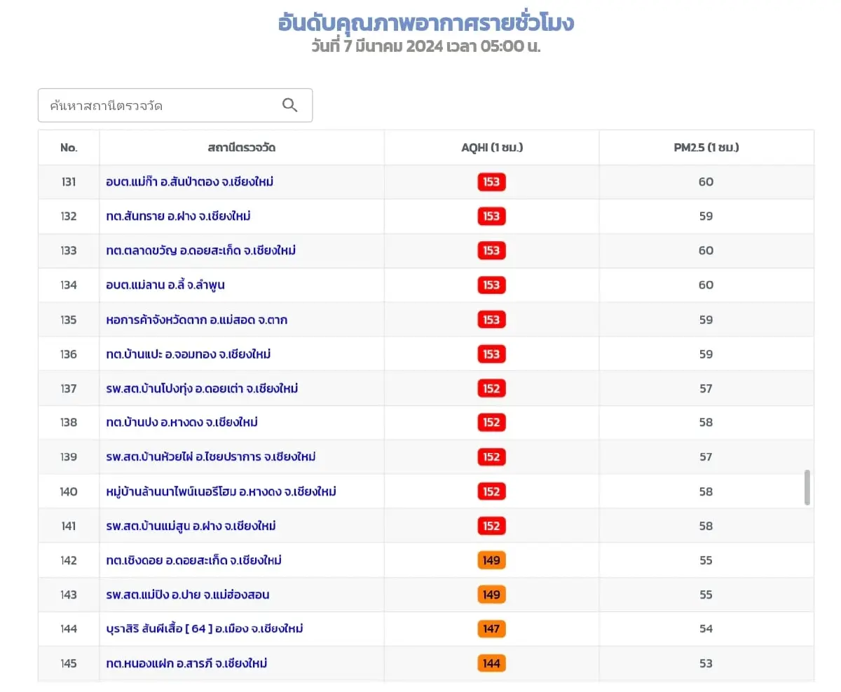 รูปที่ 4