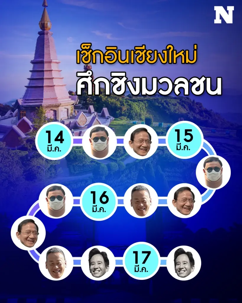 "เช็กอินเชียงใหม่" ศึกชิงมวลชนระหว่าง "พรรคเพื่อไทย-พรรคก้าวไกล"