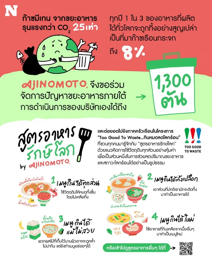 Ajinomoto โครงการ “Too Good To Waste...กินหมดลดโลกร้อน” กับ “สูตรอาหารรักษ์โลก”