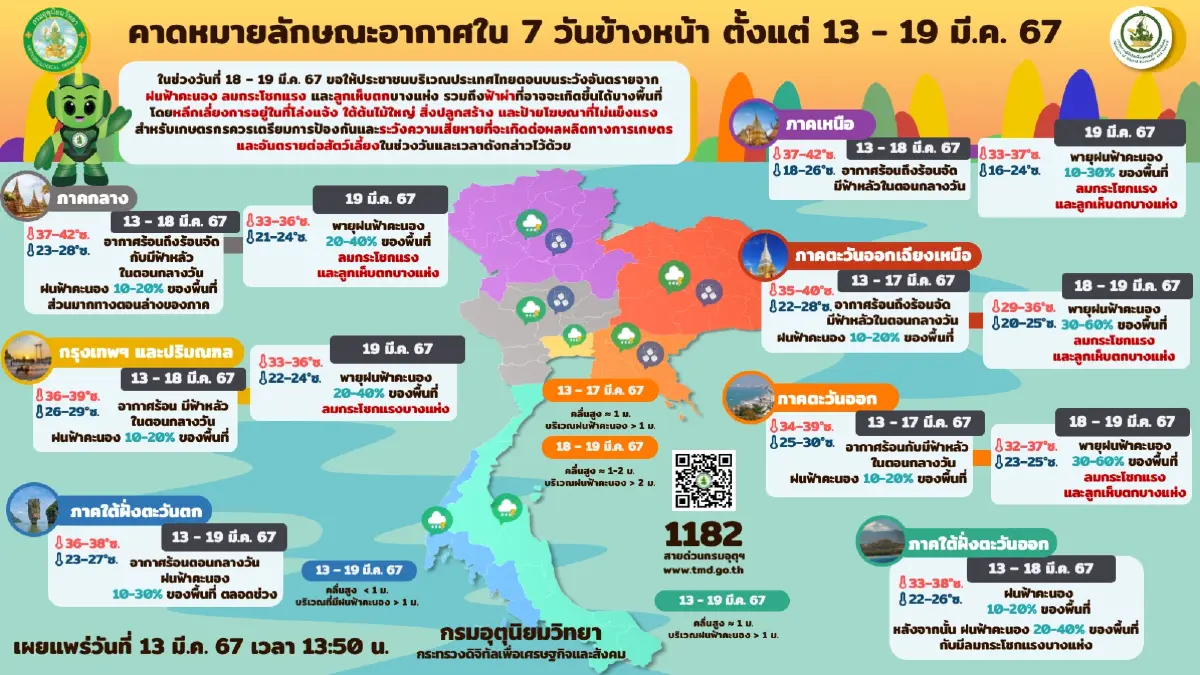 พยากรณ์อากาศ 7 วันข้างหน้า