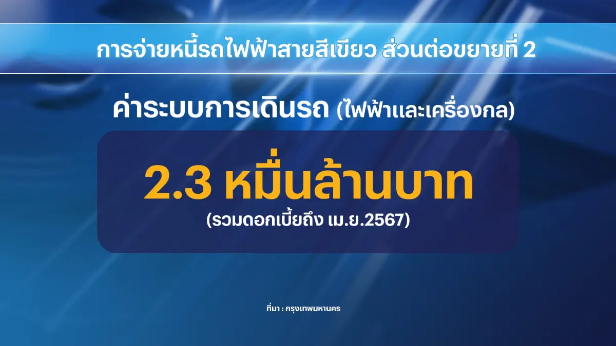 กทม.คาด เม.ย. 'จ่ายหนี้' บีทีเอส 2.3 หมื่นล้านบาท