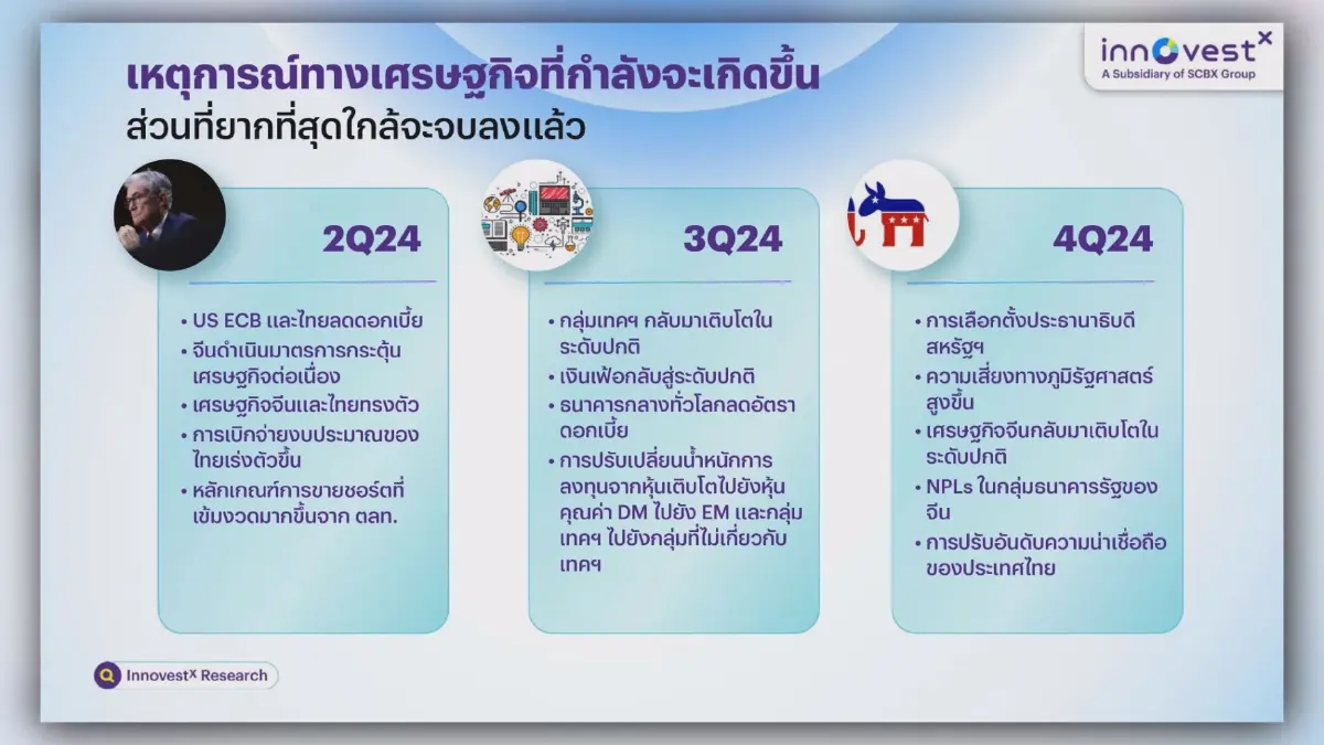 อินโนเวสท์ เอกซ์ ชี้ลงทุนภาครัฐ-เอกชนหนุนจีดีพีโต 3%
