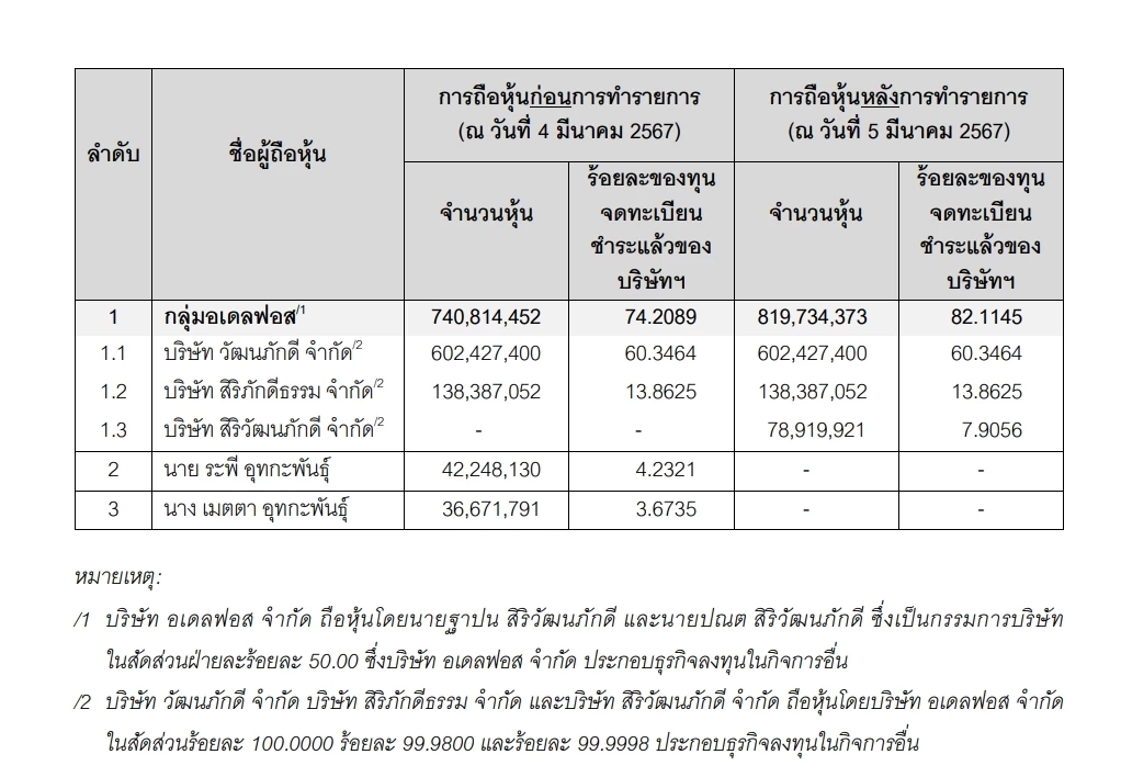 "เจ้าสัวเจริญ" เตรียมตั้งโต๊ะซื้อหุ้นอมรินทร์ 893 ล้านบาท