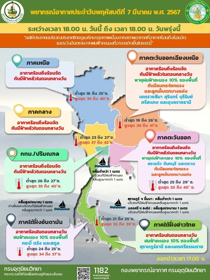 อุตุฯ ประกาศฉบับ 3 แจ้งพิกัด "พายุฤดูร้อน" พัดถล่ม 12 จังหวัดพรุ่งนี้