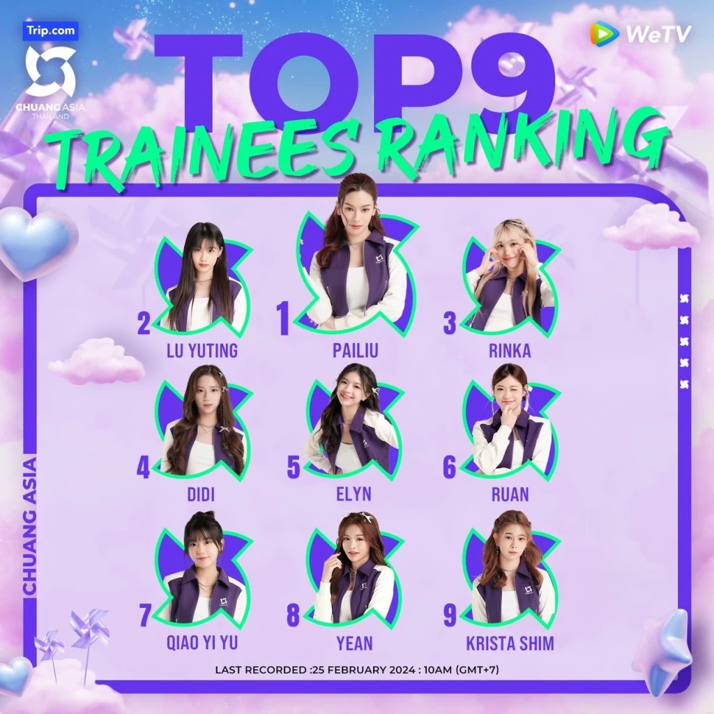 ดุเดือดเข้มข้นขึ้นกว่าเดิม สเตจ 2 CHUANG ASIA THAILAND