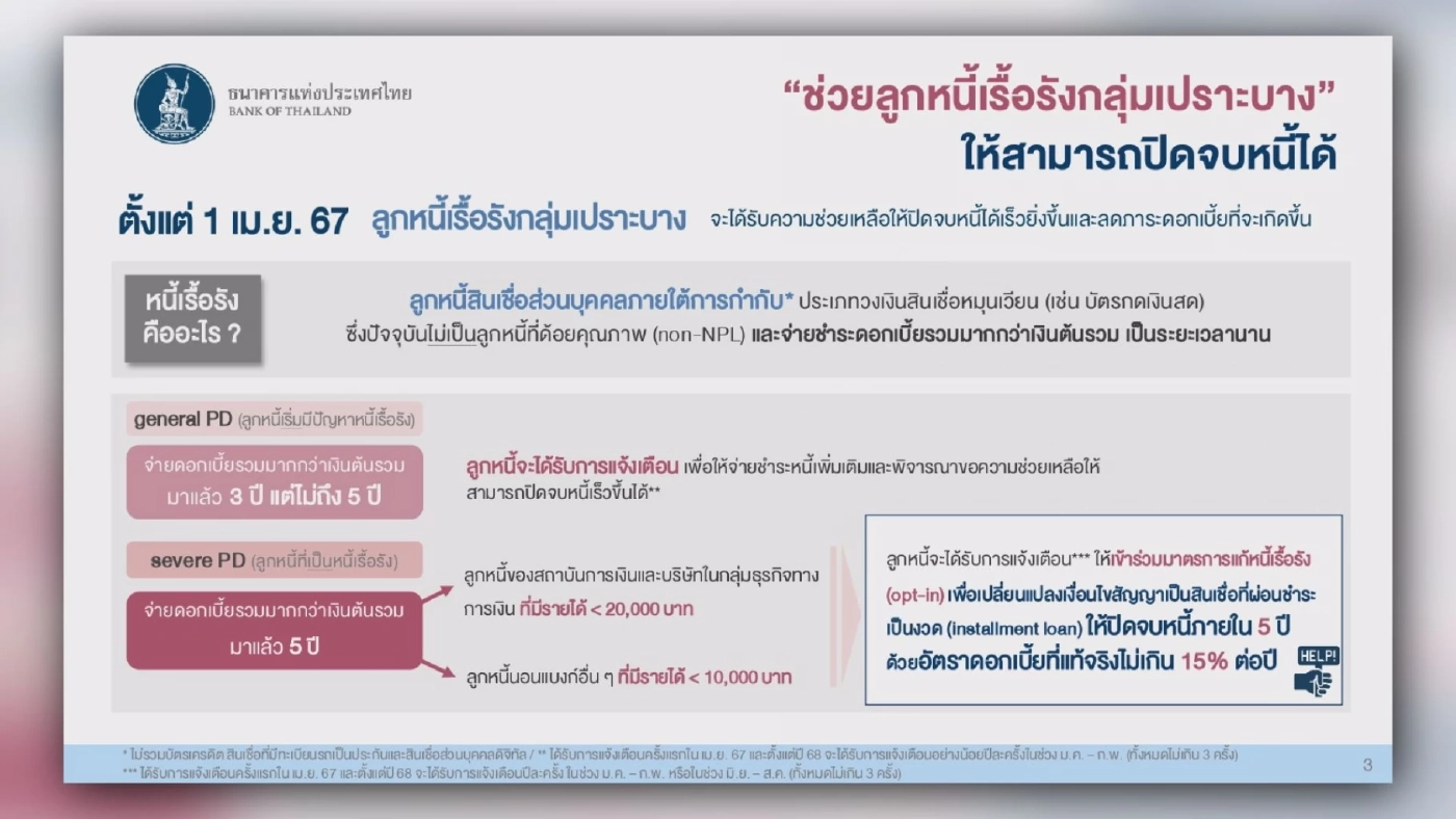 ธนาคารแห่งประเทศไทยช่วยลูกหนี้เรื้อรัง 'ปิดจบ' ใน 5 ปี