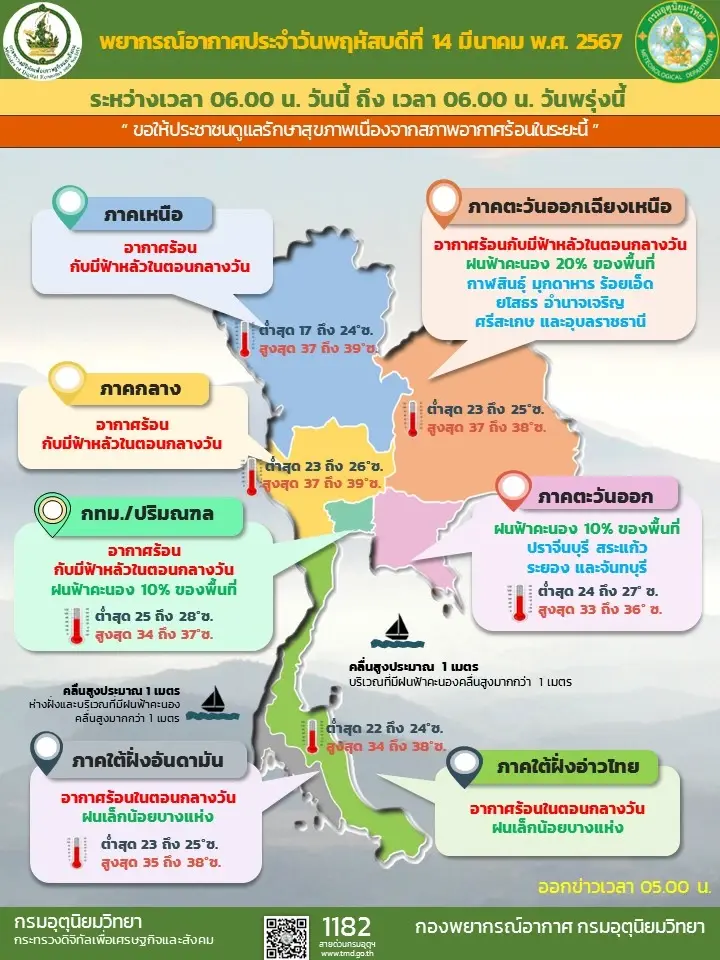 พยากรณ์อากาศวันนี้