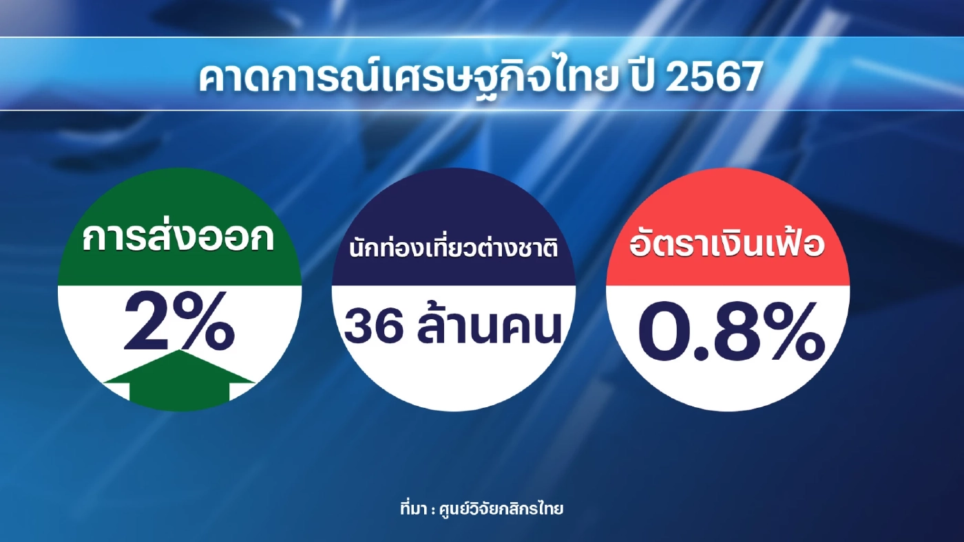 เศรษฐกิจไทยกำลังฟื้นตัวท่ามกลาง 'ความเสี่ยง'