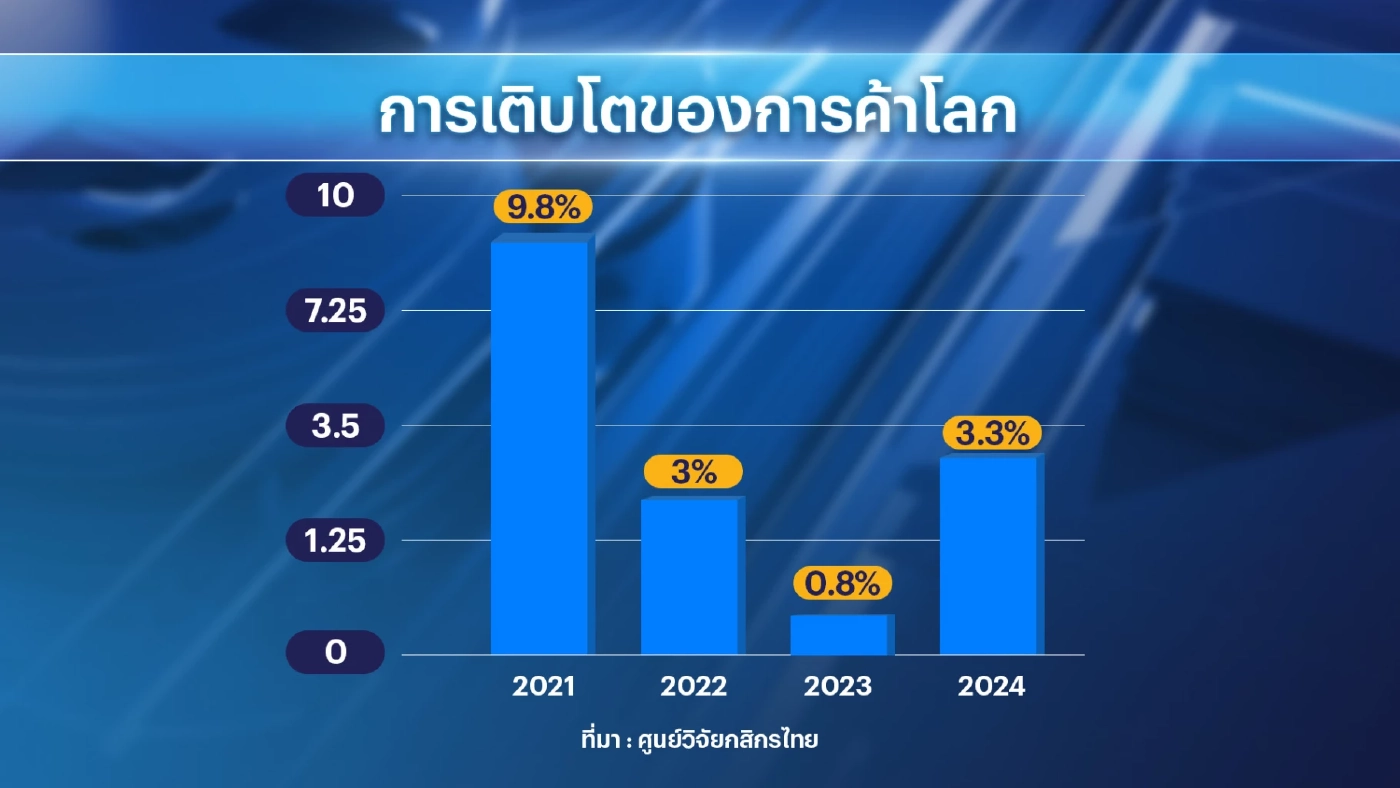 เศรษฐกิจไทยกำลังฟื้นตัวท่ามกลาง 'ความเสี่ยง'