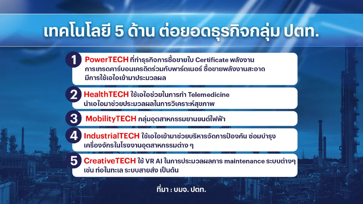 ภาคเอกชนหนุน AI 'ต่อยอด' ความสำเร็จธุรกิจ