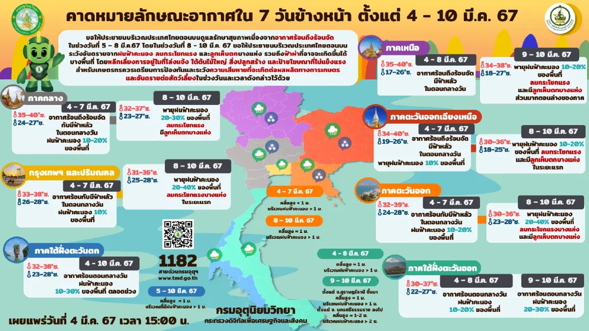 กรมอุตุฯ ประกาศฉบับ 2 เตือน "พายุฤดูร้อน" แจ้งพิกัดรับมือ ฝนฟ้าคะนอง ลมแรง ฟ้าผ่า