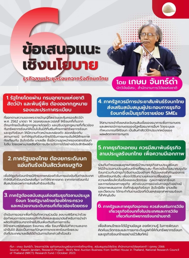 รู้หรือไม่ "พ่อหมอปาย" กรณี "ฝรั่งเตะหมอ" เป็นผู้เชี่ยวชาญธุรกิจรังนกไทย