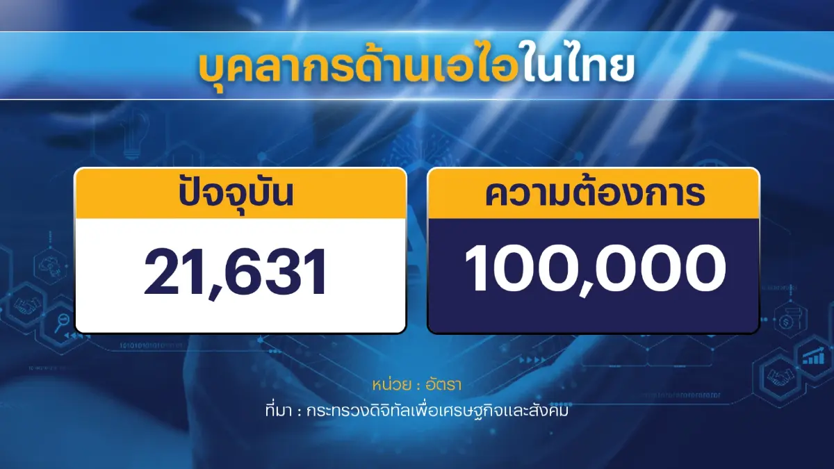 'ดีอี' กางยุทธศาสตร์ AI ขับเคลื่อนประเทศ