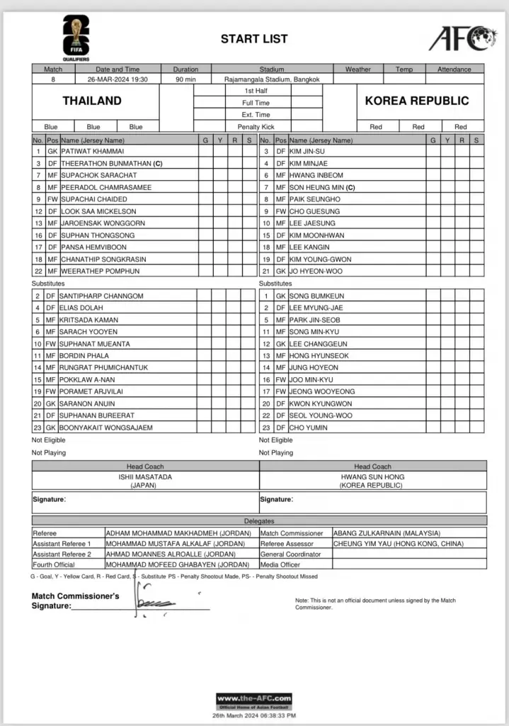 ประกาศรายชื่อ 11 ตัวจริง "ทีมชาติไทย" ชุดดวล เกาหลีใต้ ศึกคัดบอลโลกนัด 4