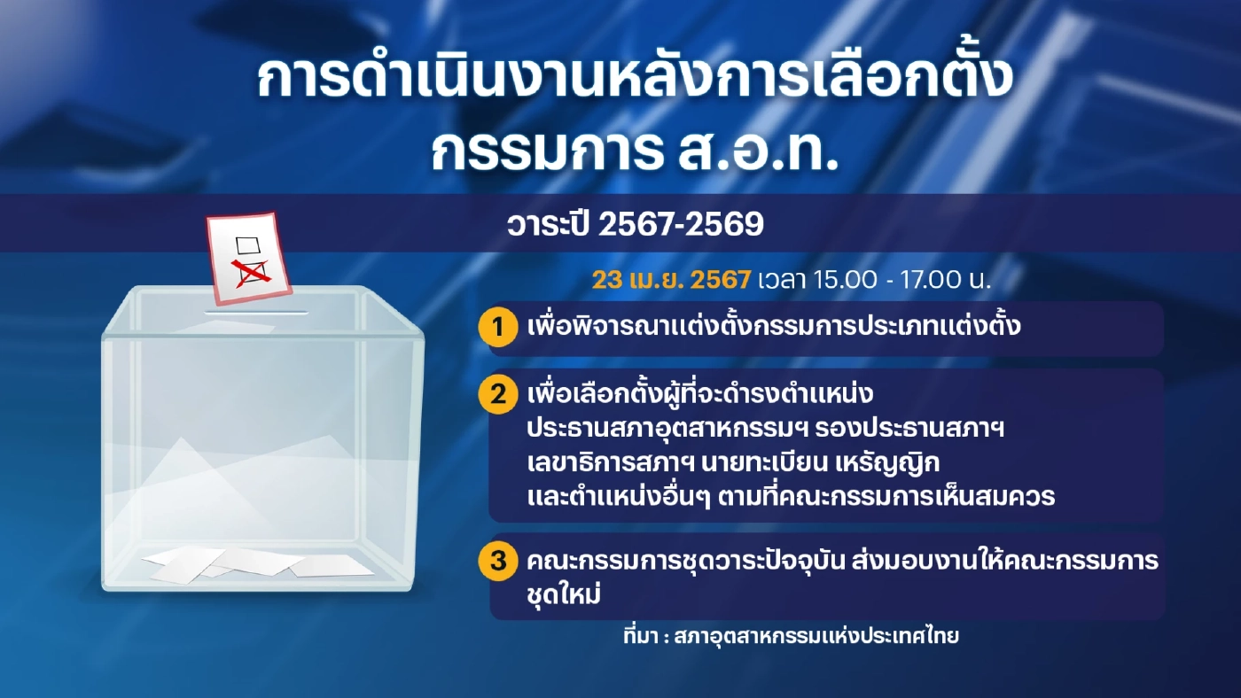 ระทึก! ศึกชิงเก้าอี้ ประธานสภาอุตฯ คนใหม่