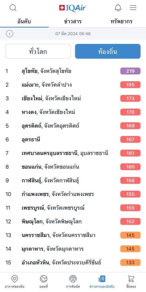 ฝุ่นพิษ "PM2.5" ภาคเหนือวิกฤต สีแดงเข้ม เชียงใหม่ติดอันดับ 2 ของโลก เผาป่า 2 พันจุด