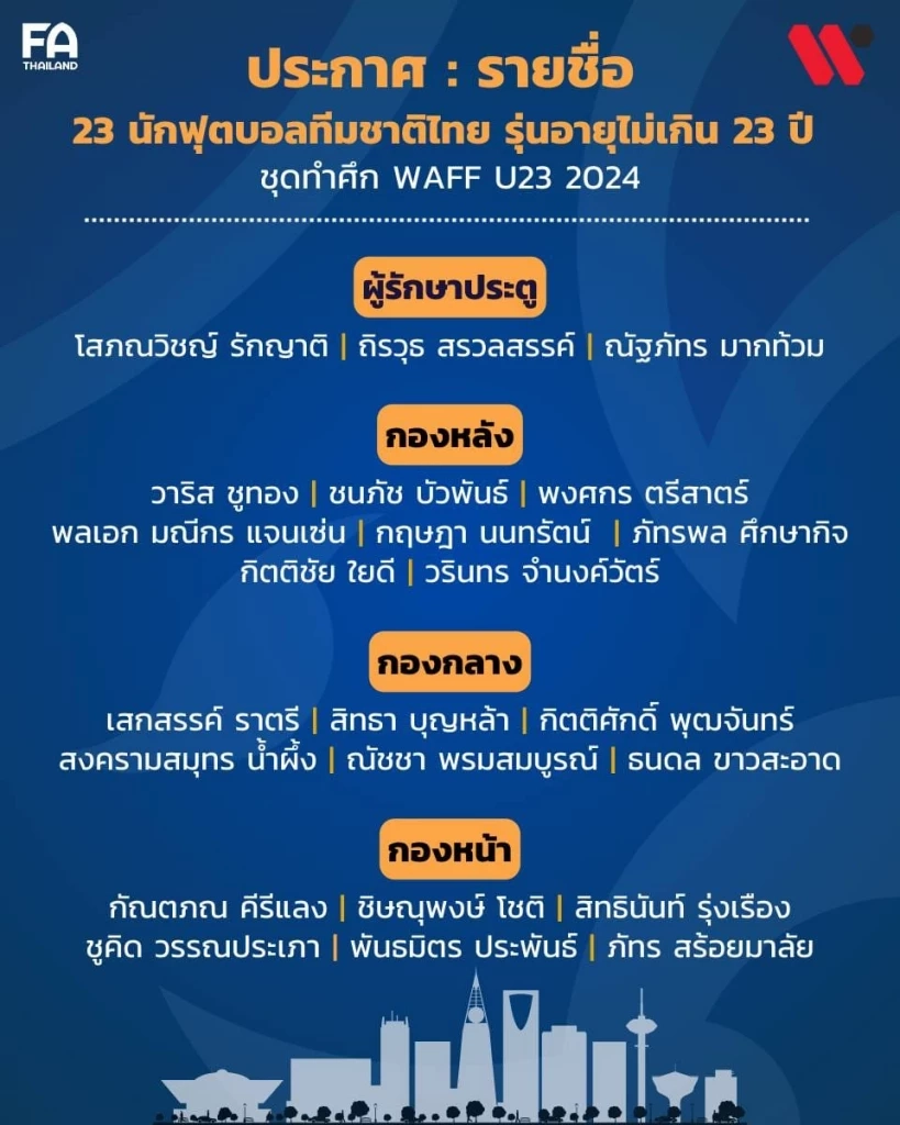 ประกาศรายชื่อ 23 แข้ง "ช้างศึก U23" ชุดทำศึก WAFF "โค้ชหระ" เผยสาเหตุตัวหลักหายเพียบ