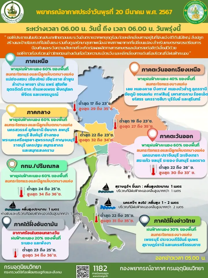 อุตุฯ เตือน 48 จังหวัด ยังมี "ฝนฟ้าคะนอง" ถล่มช่วงค่ำวันนี้ถึงพรุ่งนี้