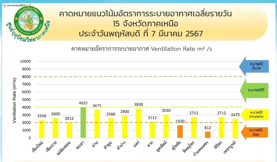รูปที่ 6