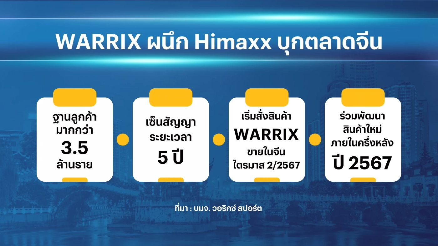 WARRIX ผนึกพันธมิตรบุกตลาดเสื้อผ้า อุปกรณ์กีฬาจีน