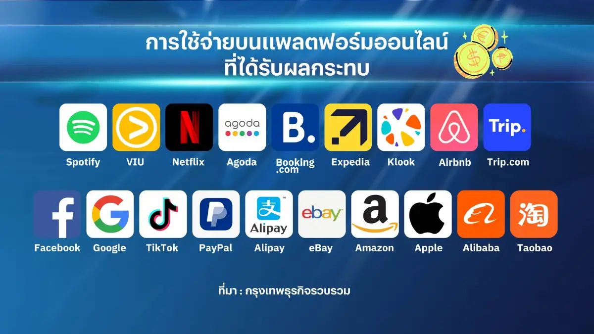 ธปท.เรียกแบงก์แจงเก็บค่าฟีรูดบัตรสกุลบาทในอัตรา 1%