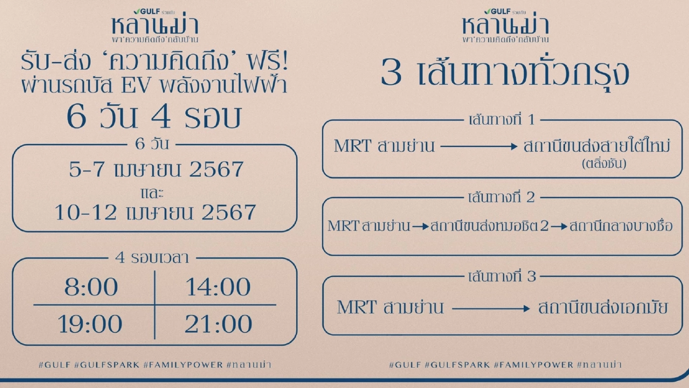“GULF x GDH Family Power หลานม่า พาความคิดถึงกลับบ้าน”