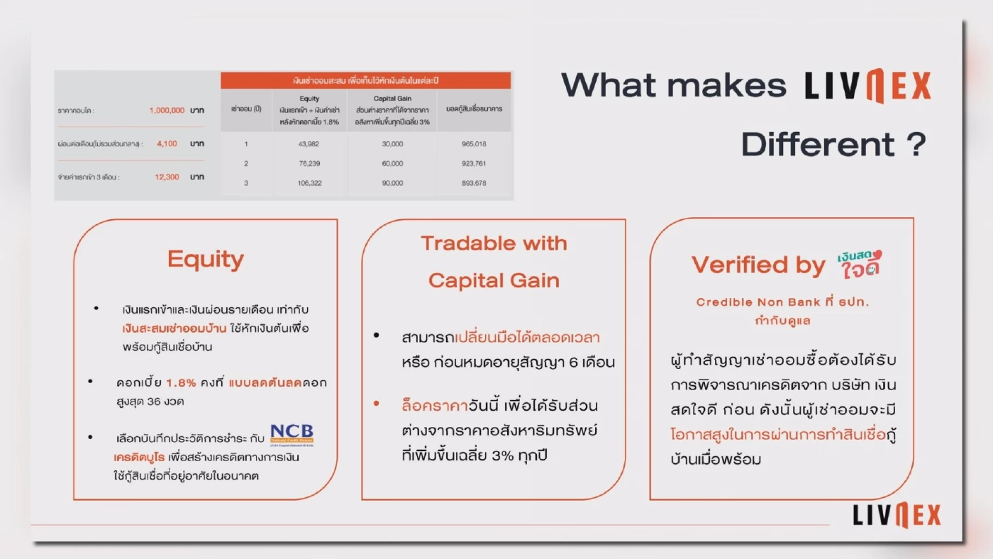 เสนาฯ ขานรับมาตรการรัฐ 'ปลุก' อสังหาริมทรัพย์