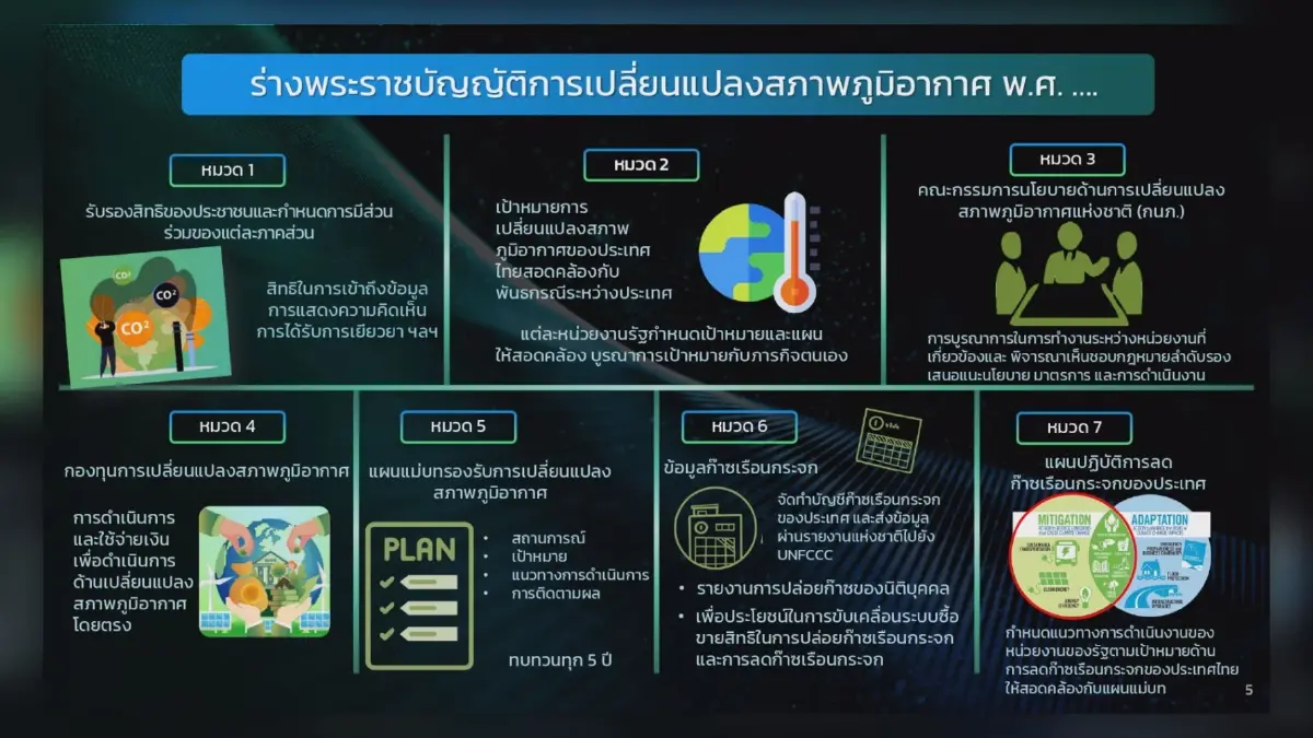 BOI หนุนส่งเสริมการลงทุน Go Green 4 อุตสาหกรรม