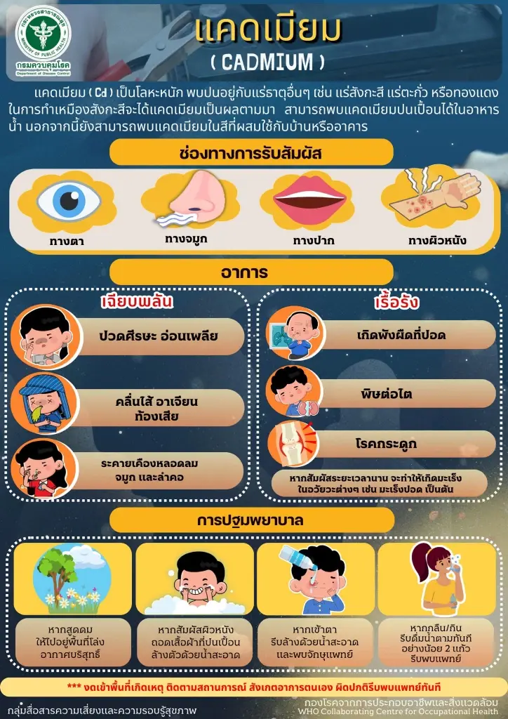 สรุป 10 ข้อ เหตุการณ์ "แคดเมียม" 1.5 หมื่นตัน โผล่สมุทรสาคร