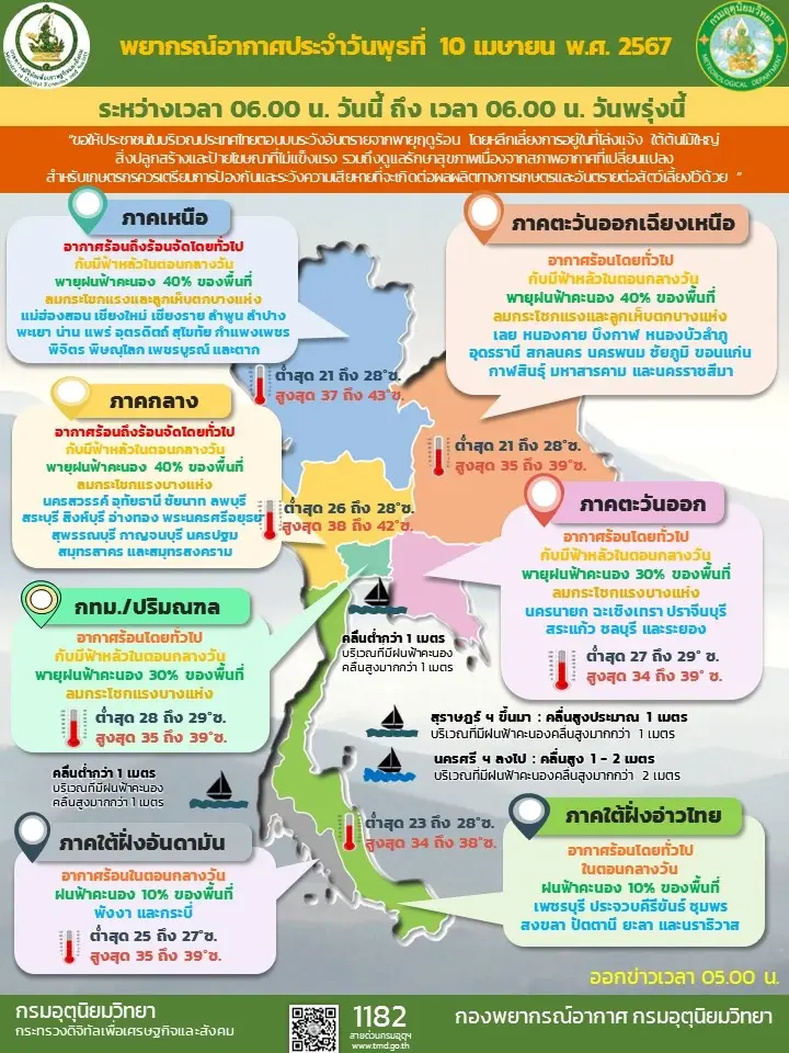 อุตุฯ เตือนฉบับ 8 "พายุฤดูร้อน" ถล่ม 58 จังหวัด คน กทม. - ปริมณฑล อย่าลืมพกร่ม
