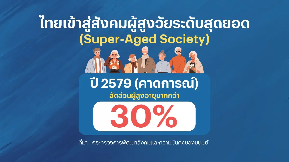 พม. ดึง AIS ยกระดับคุณภาพชีวิต 'ลดเหลื่อมล้ำ'