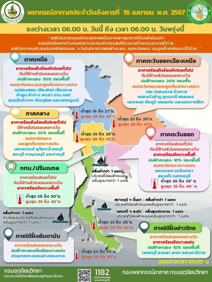 กรมอุตุฯ เตือน 36 จังหวัด ฝนถล่ม เหนือระวังอันตรายพายุลูกเห็บ