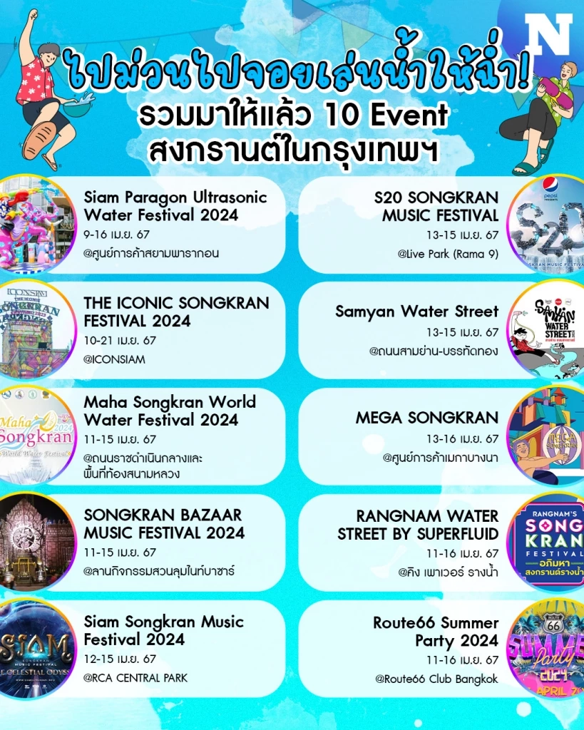 ไปม่วนไปจอยเล่นน้ำให้ฉ่ำ! รวมมาให้แล้ว 10 Event สงกรานต์ในกรุงเทพฯ