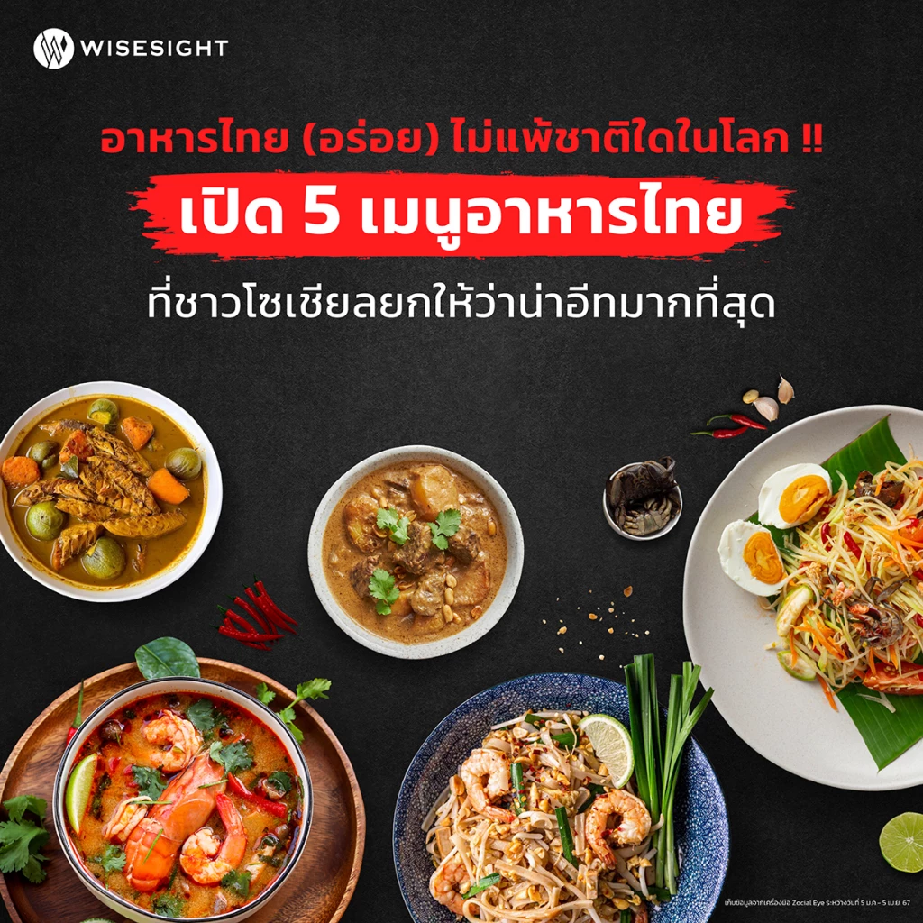 เปิด 5 เมนูอาหารไทย ที่ชาวโซเชียลยกให้ \"น่ากินมากที่สุด\" มีเมนูไหนตรงใจบ้าง