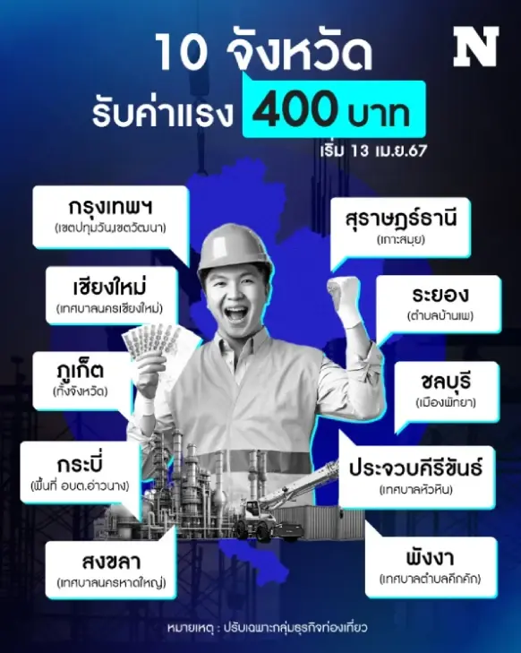 ข่าวดี! วันนี้ดีเดย์ปรับค่าแรงขั้นต่ำ 400 บาท ให้ลูกจ้างโรงแรม 10 จังหวัด