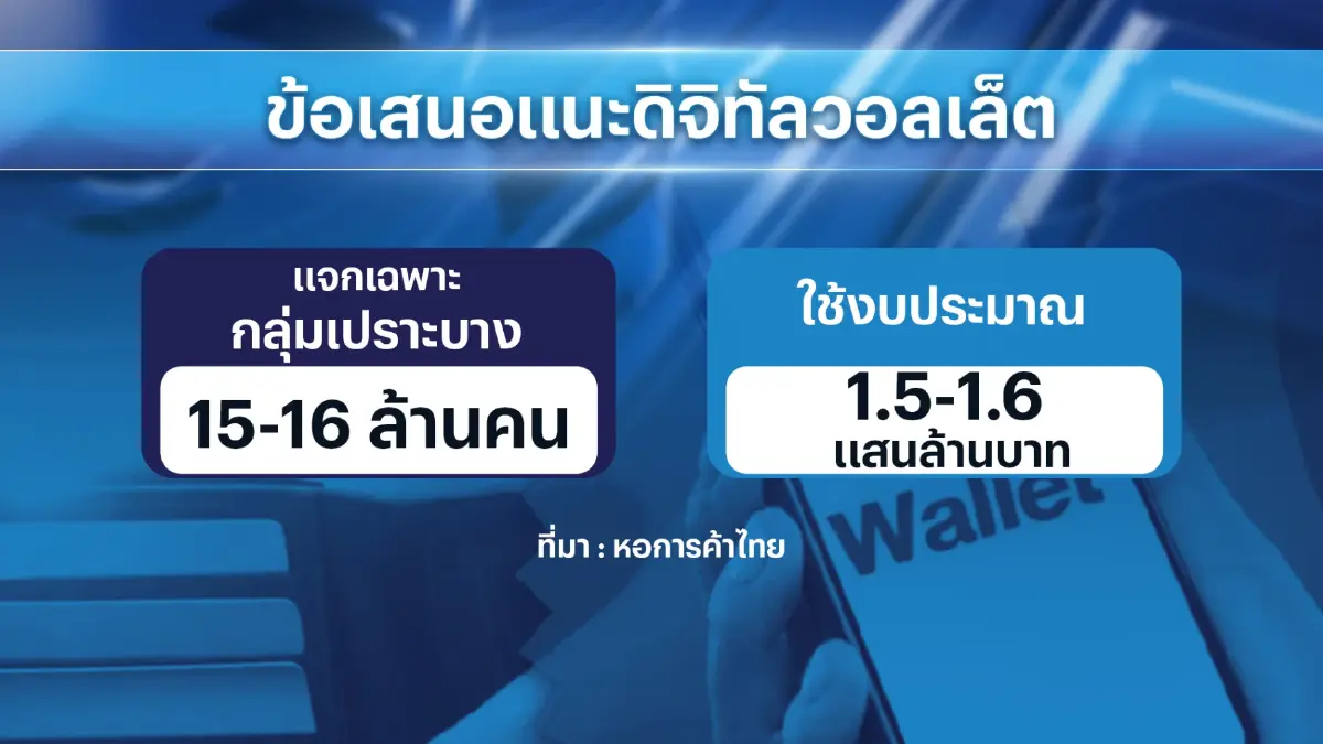 'สนั่น' ย้ำจุดยืนแจก 'เงินดิจิทัล' เฉพาะกลุ่มเปราะบาง