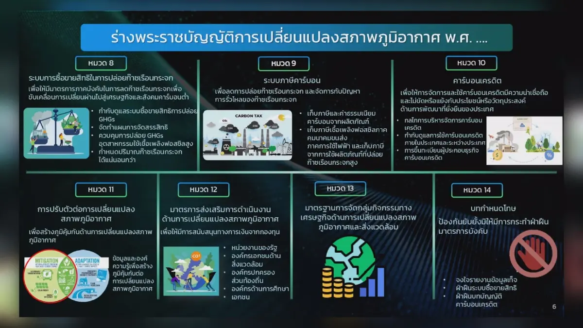 BOI หนุนส่งเสริมการลงทุน Go Green 4 อุตสาหกรรม