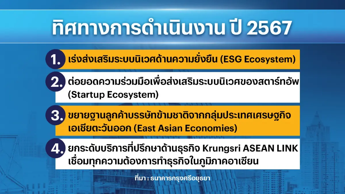 ธนาคารกรุงศรีฯ ตั้งเป้าสินเชื่อข้ามชาติโต 7%