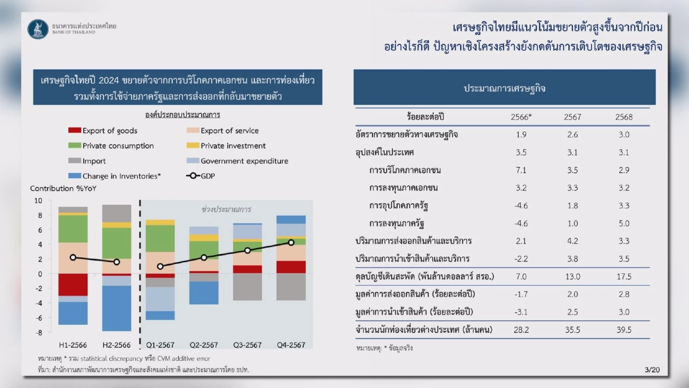 ธนาคารแห่งประเทศไทย ปัด 'แทรกแซง' ค่าบาท