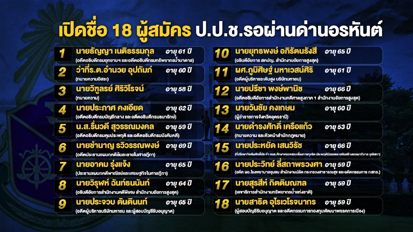 ที่มาภาพ : รายการข่าวข้นคนข่าว NationTV22