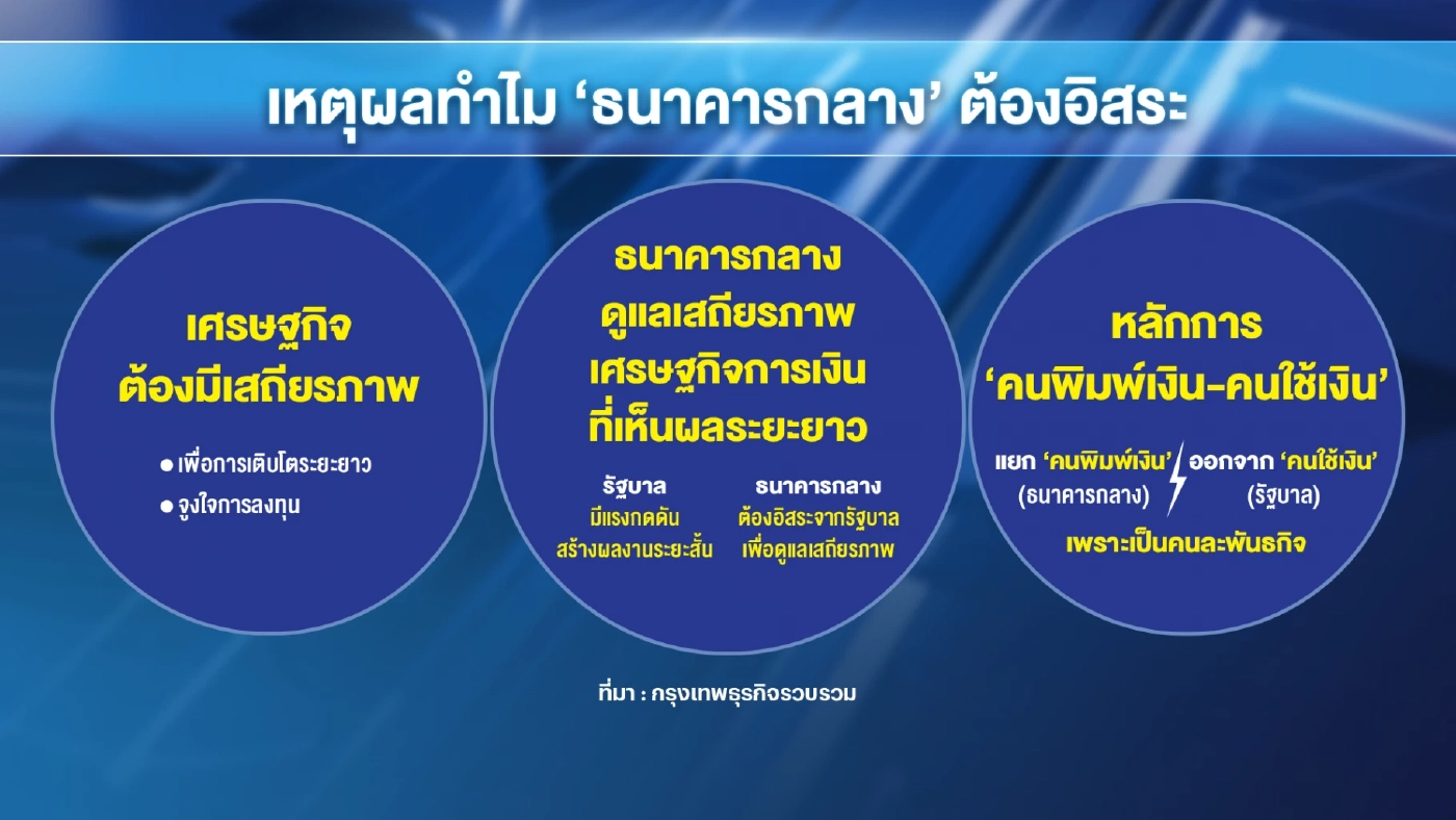 กระทรวงการคลังเล็งถก ผู้ว่าการ ธปท.ปมเห็นต่าง