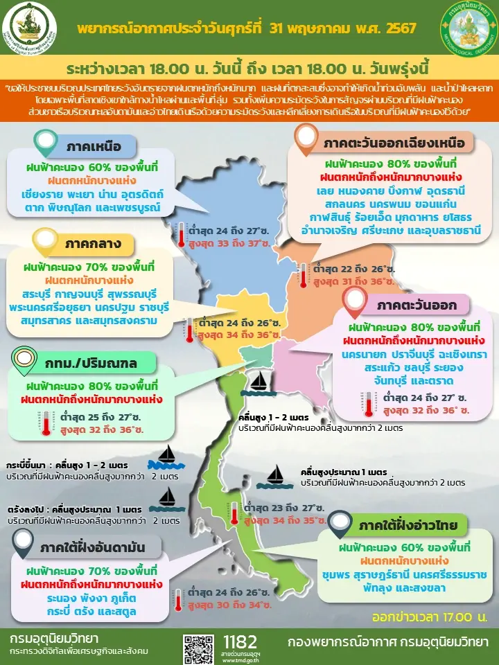 ประกาศพายุ "มาลิกซี" ฉบับที่ 2 เช็กสภาพอากาศ พื้นที่ไหนเสี่ยง "ฝนตกหนักมาก"