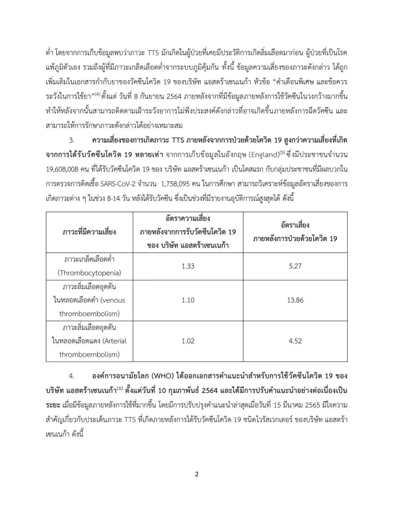 สถาบันวัคซีนฯ แจงความเสี่ยง ภาวะลิ่มเลือด เกล็ดเลือดต่ำ จาก แอสตร้าเซนเนก้า