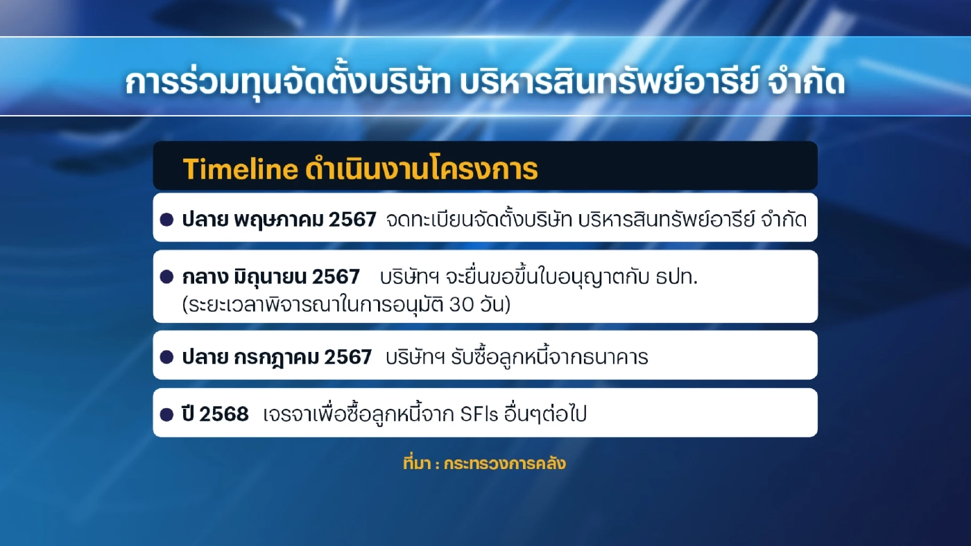 ออมสินปิดดีลตั้ง ARI-AMC รับโอนหนี้ 4.5 หมื่นล้าน