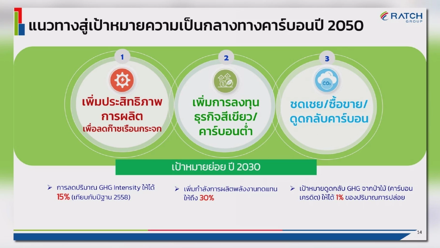 ราช กรุ๊ป ทุ่ม 1.5 หมื่นล้านบาท ซื้อ 'โรงไฟฟ้า'