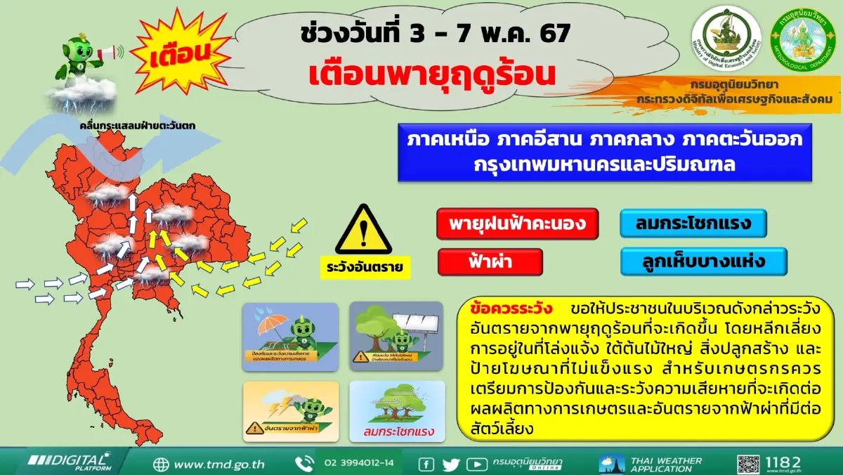 กรมอุตุฯ ประกาศฉ. 5 "อากาศร้อนจัด" แจ้ง 31 จว.เสี่ยง "พายุฤดูร้อน" วันนี้