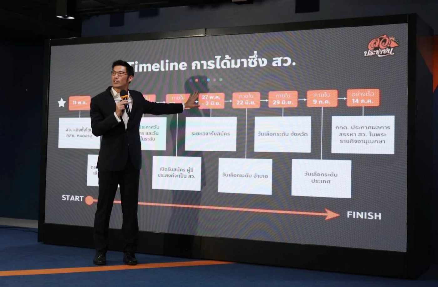 อะไรคือความน่าสงสัยในการเลือกตั้ง ส.ว. ครั้งนี้