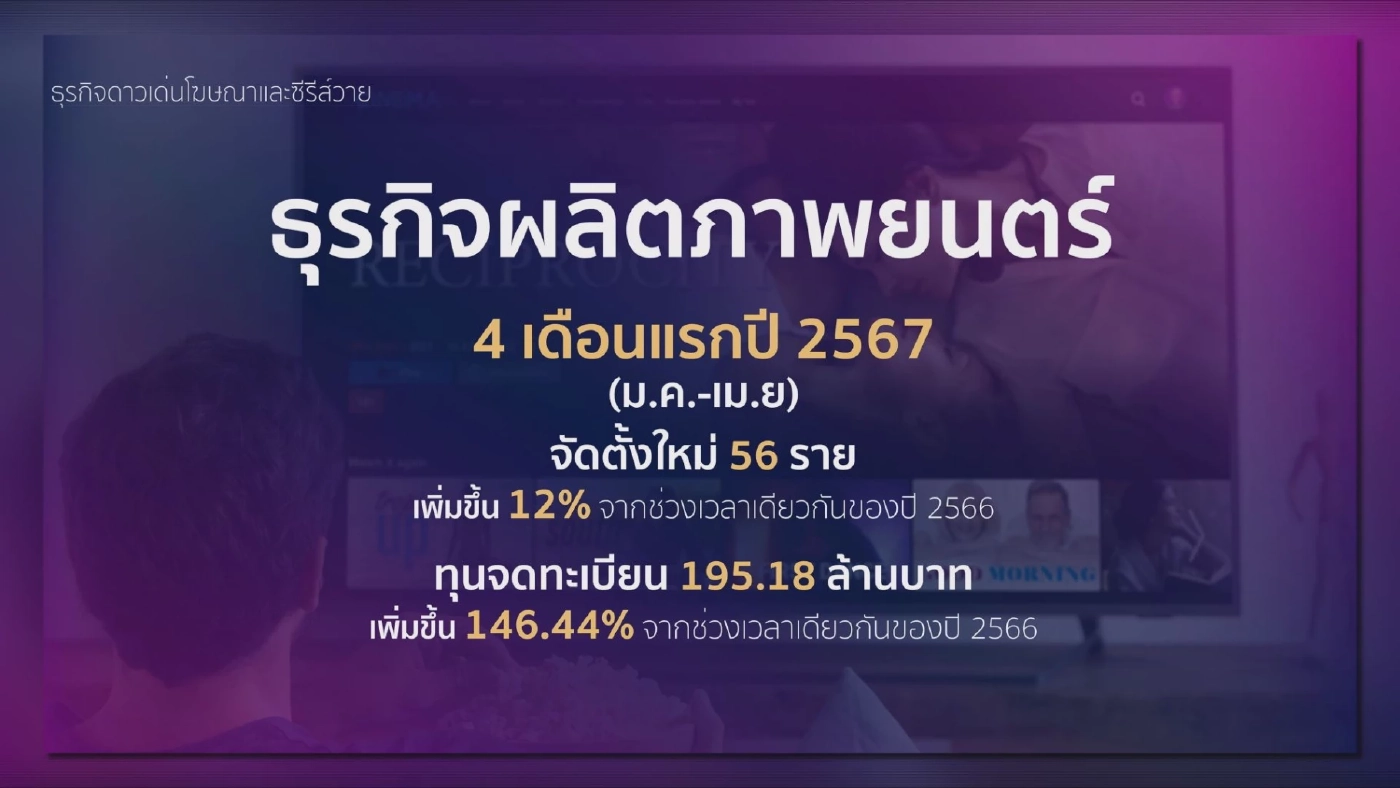 'ซีรีส์วาย' หนุนธุรกิจภาพยนตร์โกย 1.2 หมื่นล้าน!