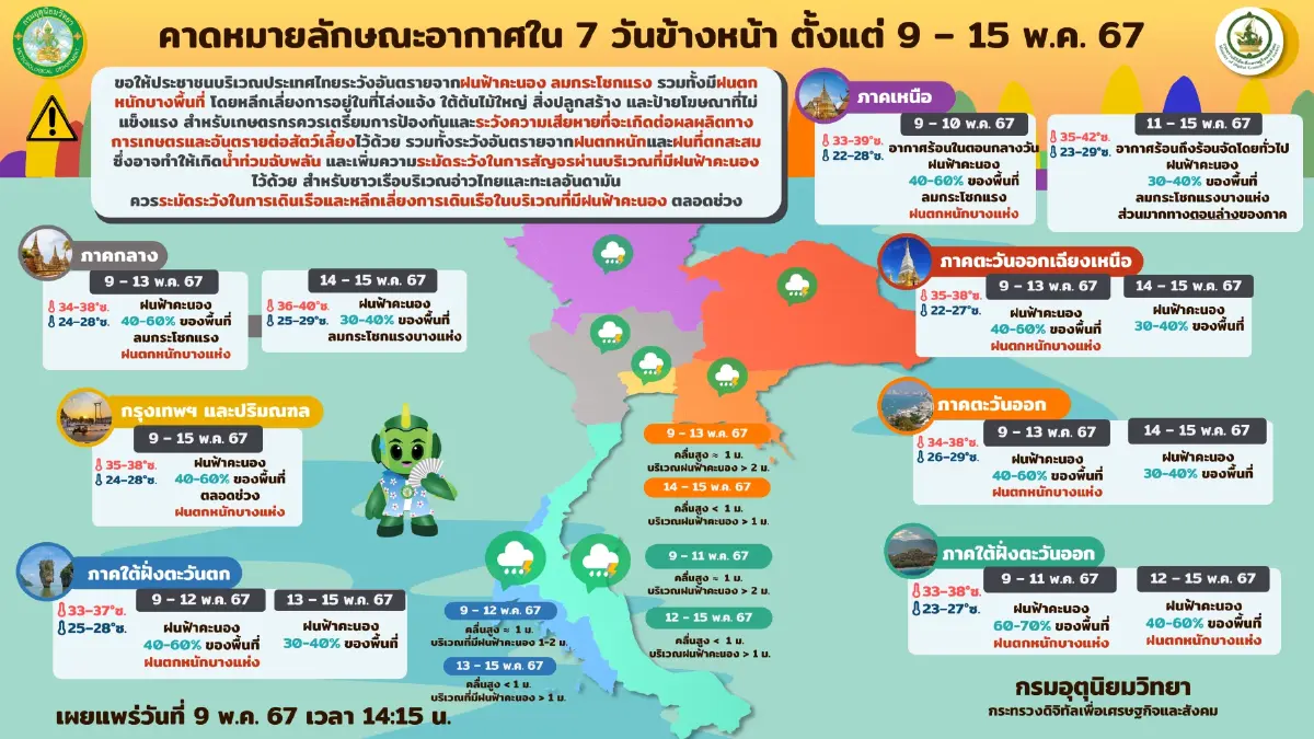 พยากรณ์อากาศ 7 วันข้างหน้า