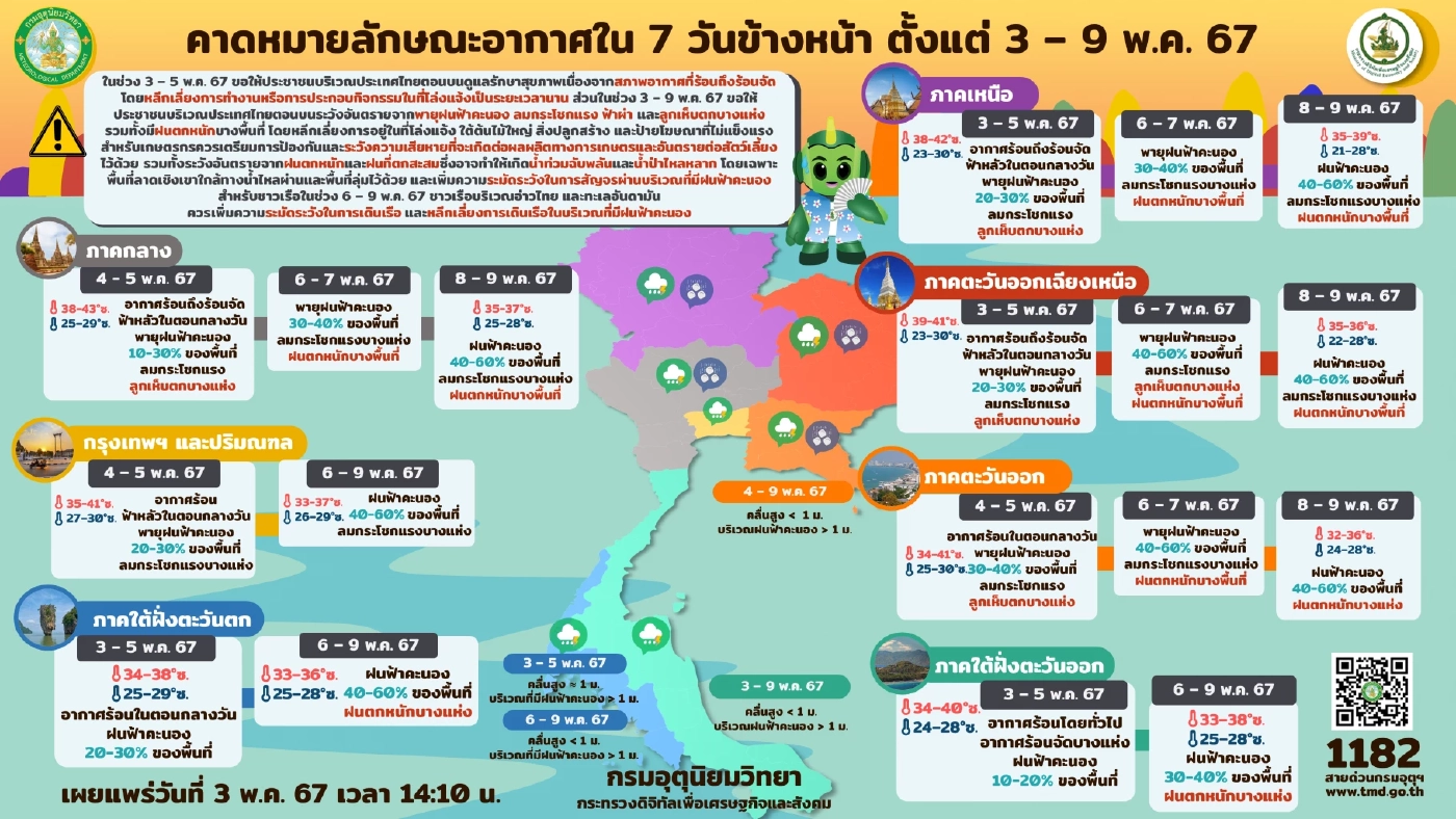 ประกาศกรมอุตุฯ ฉบับ 12 เตือน "พายุฤดูร้อน" ถล่ม 56 จังหวัด กทม.-ปริมณฑลไม่รอด